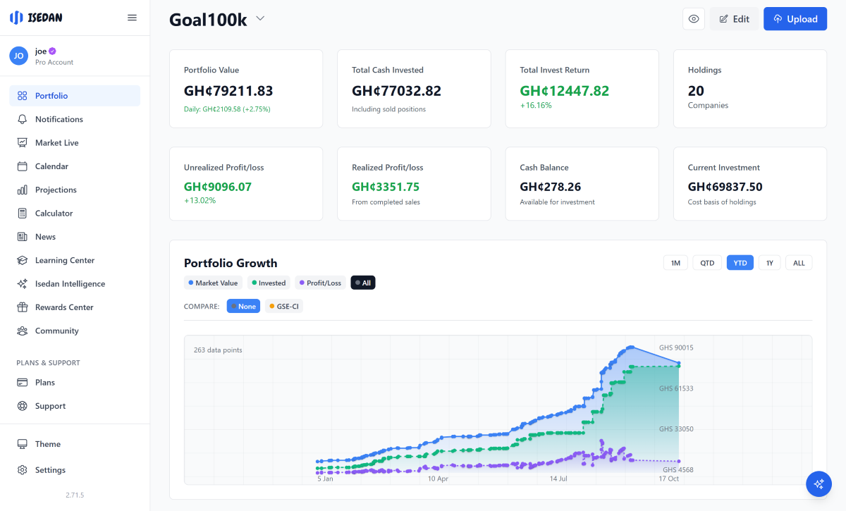 ISEDAN Portfolio Dashboard Interface